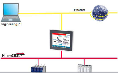 Lenze 自動化系統在琴弦纏繞機上的高效應用