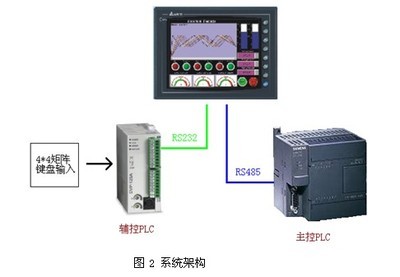 基于臺達機電產品的智能防爆組合開關解決方案