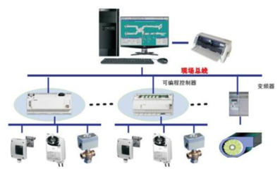 自動化控制系統(tǒng)動態(tài)特性與動態(tài)響應(yīng)分析詳解課件資料免費(fèi)下載