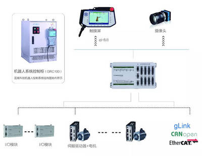 國產機器人崛起 自動化控制系統企業鑄就產業脊梁